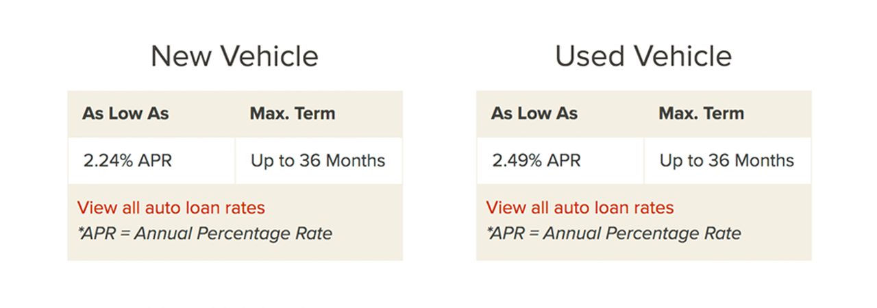 Best Credit Union Car Loan Rates