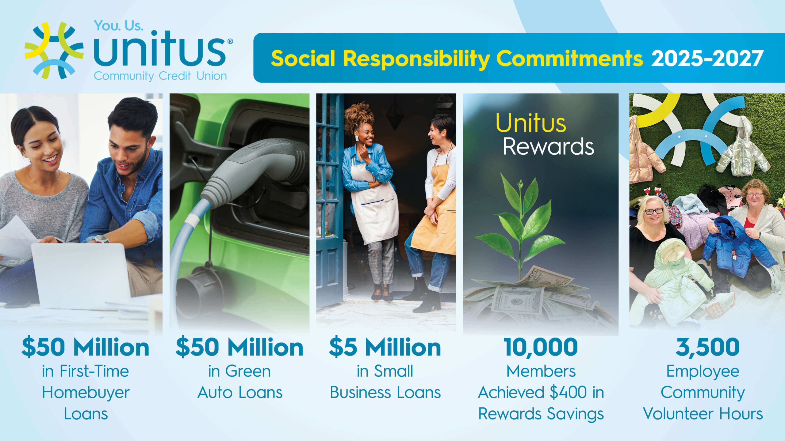 compromisos de responsabilidad social 2025-2027